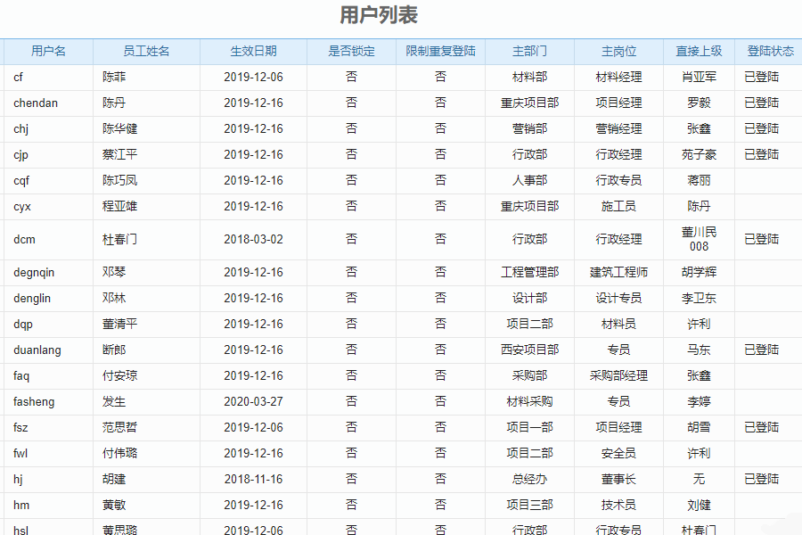 建米软件工程项目综合管理软件用户列表