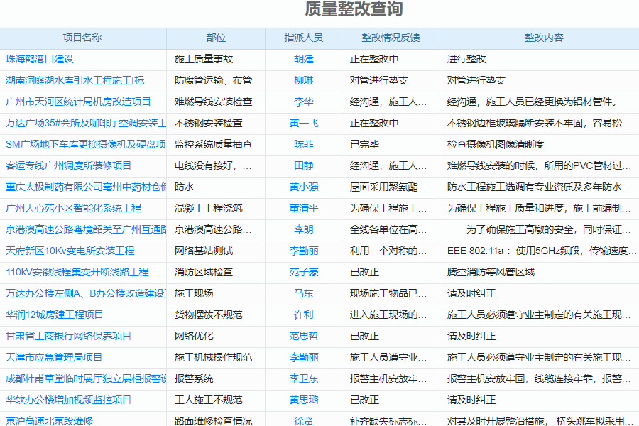 装饰工程用的一体化办公管理软件质量管理模块