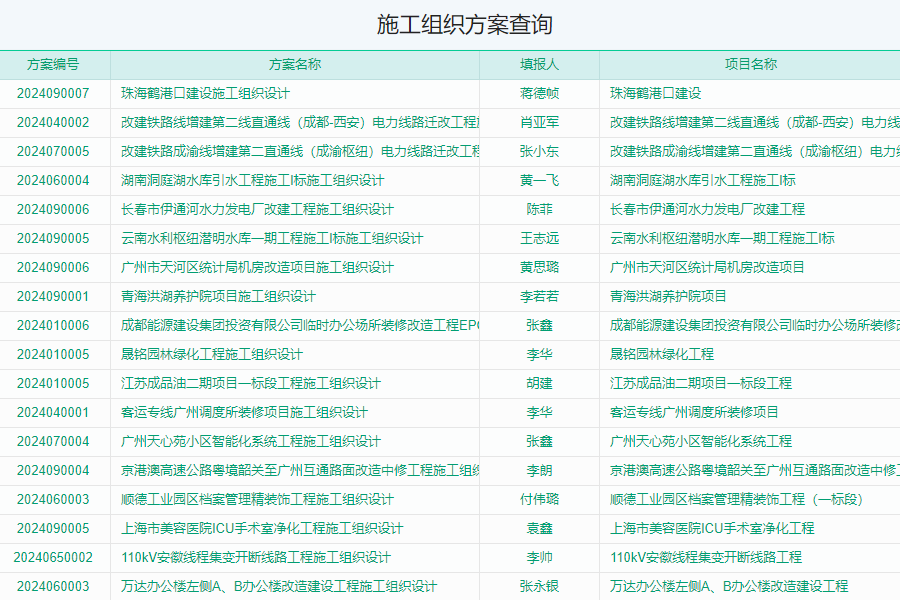 建米软件水利水电施工三类人员管理系统规范管理