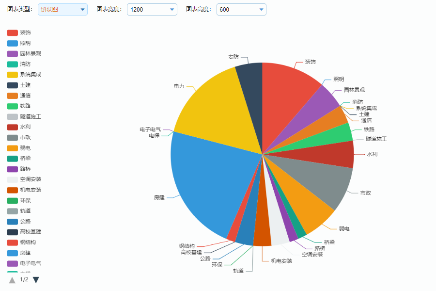 项目个数统计图.png