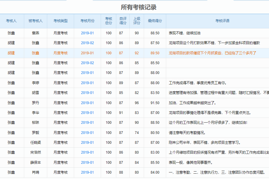 建米组织机构框架管理的绩效管理