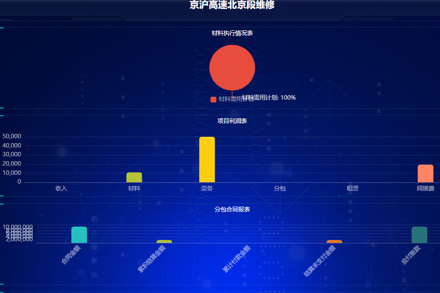 建米软件公路工程现场施工人员管理系统数据应用