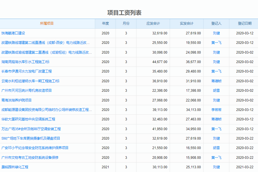 建米软件中项目工资登记