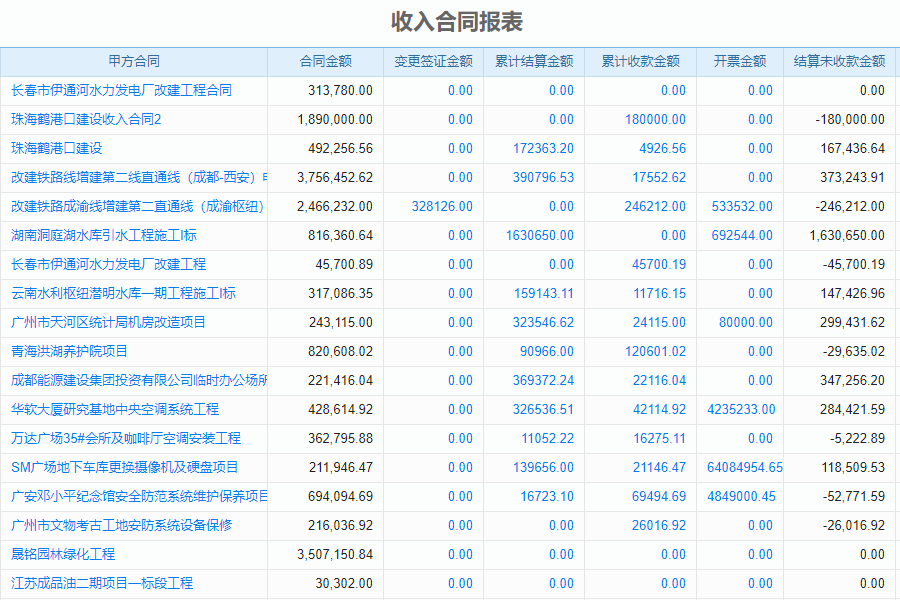 建米工程一体化管理软件提高工程企业合同管理