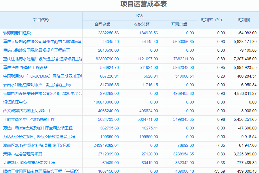 工程项目管理软件的作用和功能以及成本管理