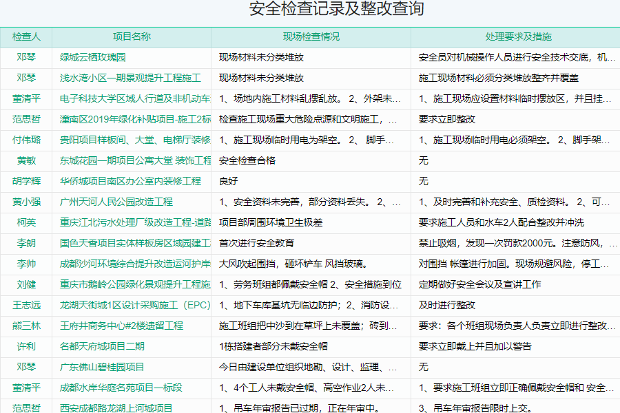 建米软件水利水电施工三类人员管理系统安全管理