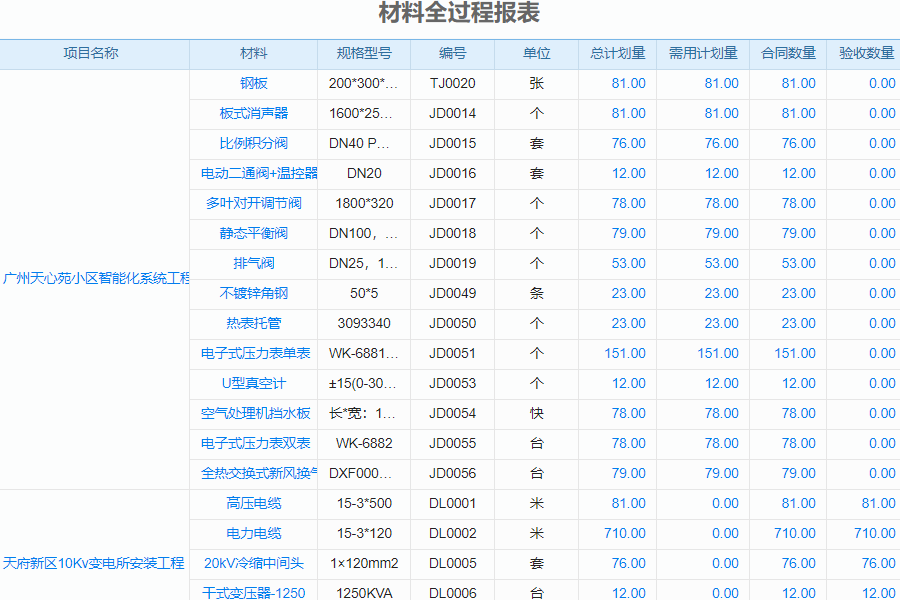 装饰工程用的一体化办公管理软件材料管理模块