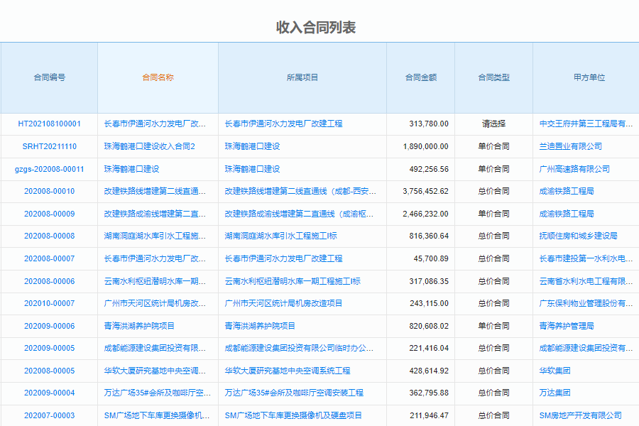 合同管理在建米软件中的呈现
