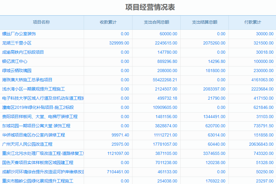 工程中心项目管理软件数据分析和报告