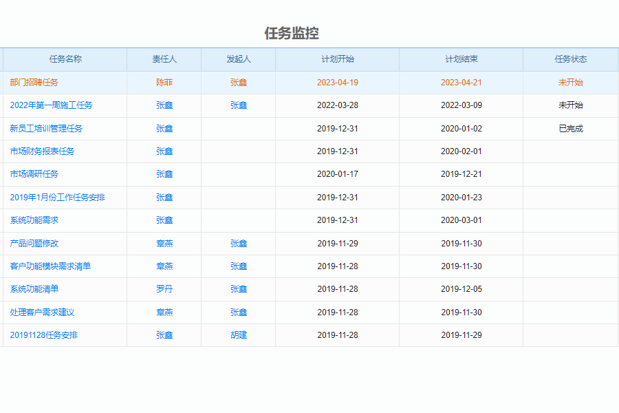 任务监控