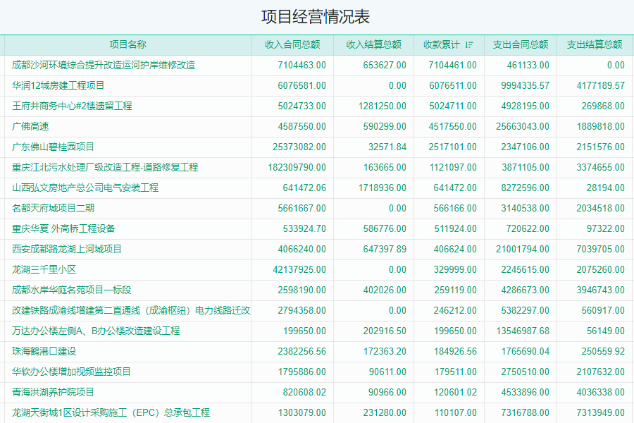 建米软件工程项目管理子系统成本控制