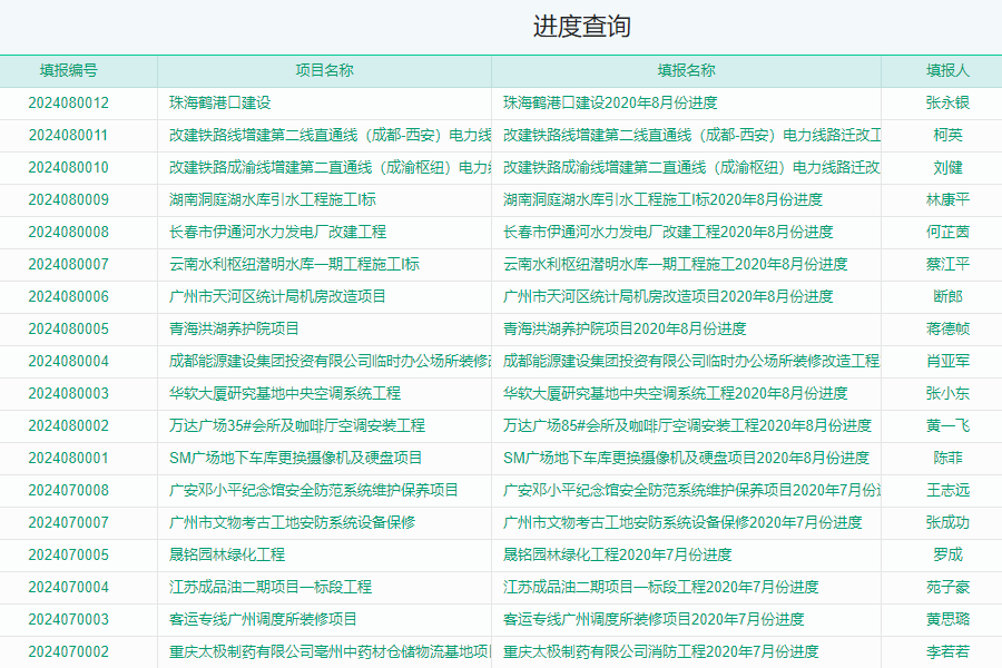 建米软件疫情施工现场人员管理系统施工进度管理