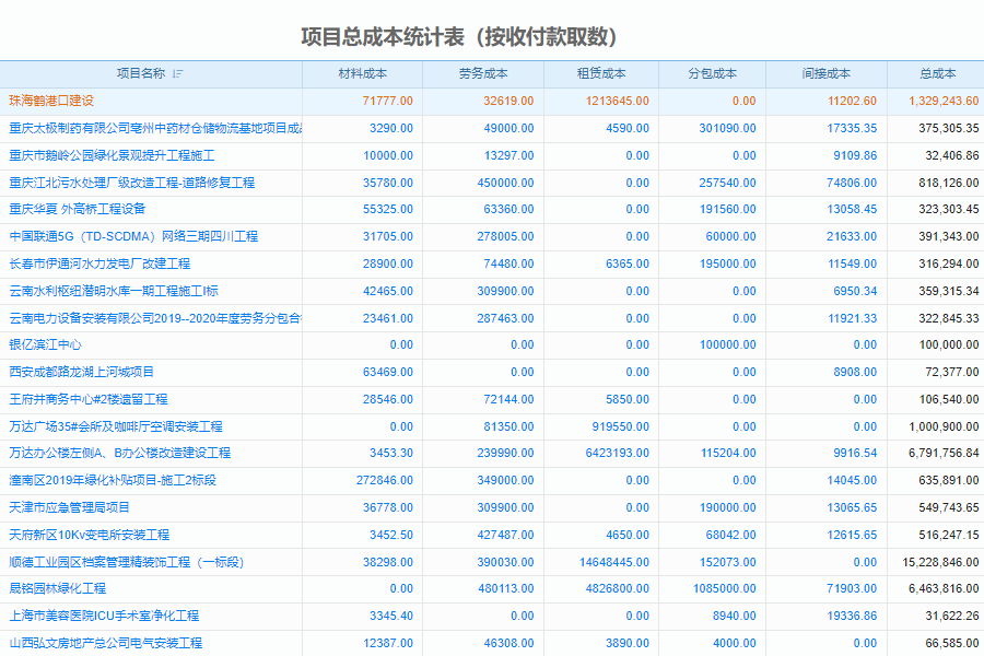 建米软件项目总成本