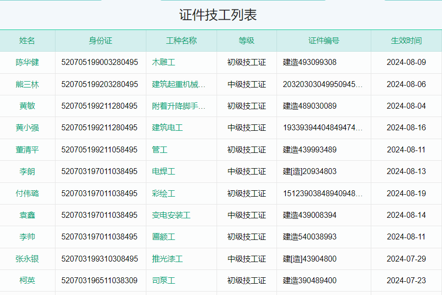 证件管理