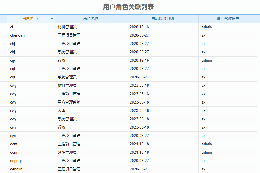 施工单位用户角色管理