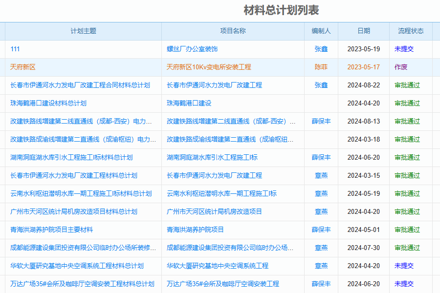 工程项目进度智能管理软件的计划管理