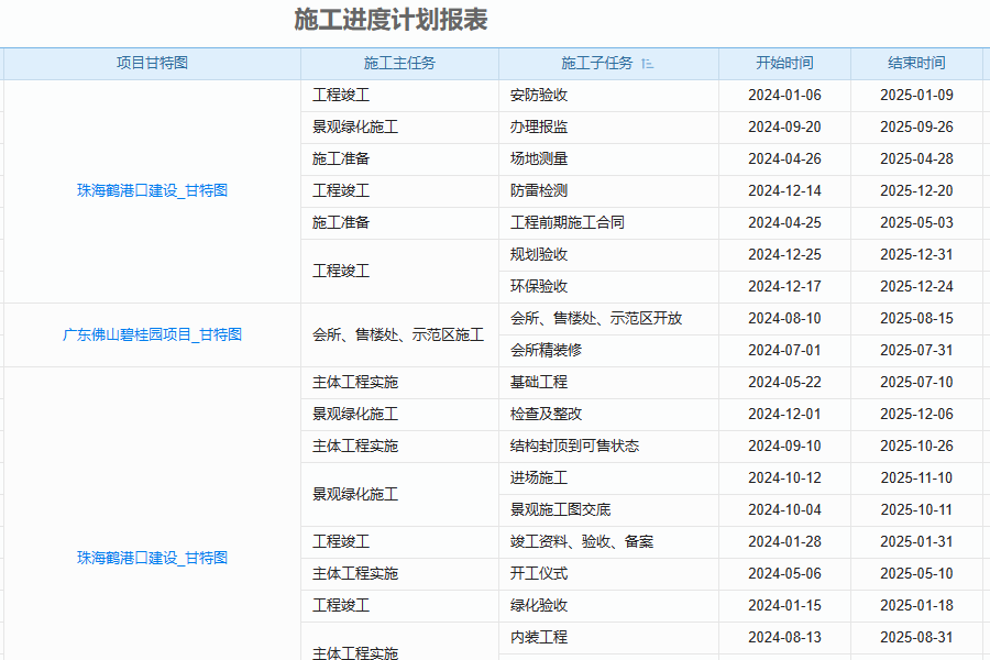 泛普工程合同进度管理软件施工进度统计报表