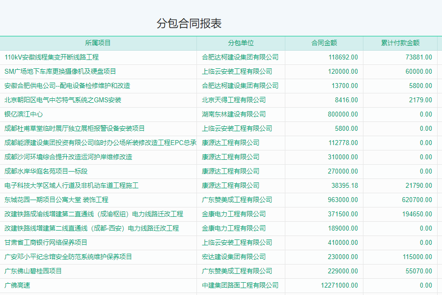 建米软件工程总分包管理软件智能调度