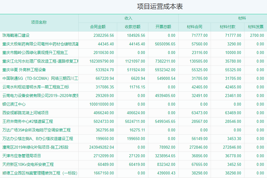 建米软件工程材料及成本管理软件材料成本的控制