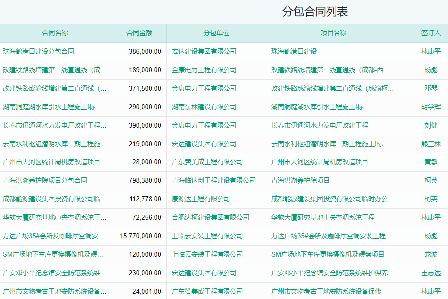 建米软件工程总分包管理软件总包管理