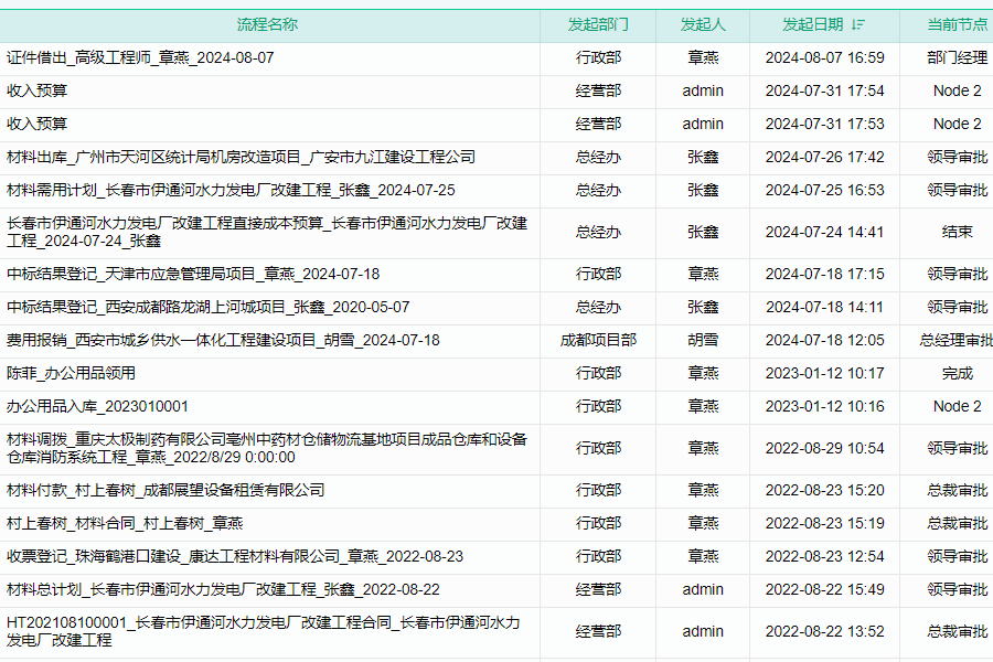 建米软件建筑工程质量验收管理软件实时反馈及信息共享