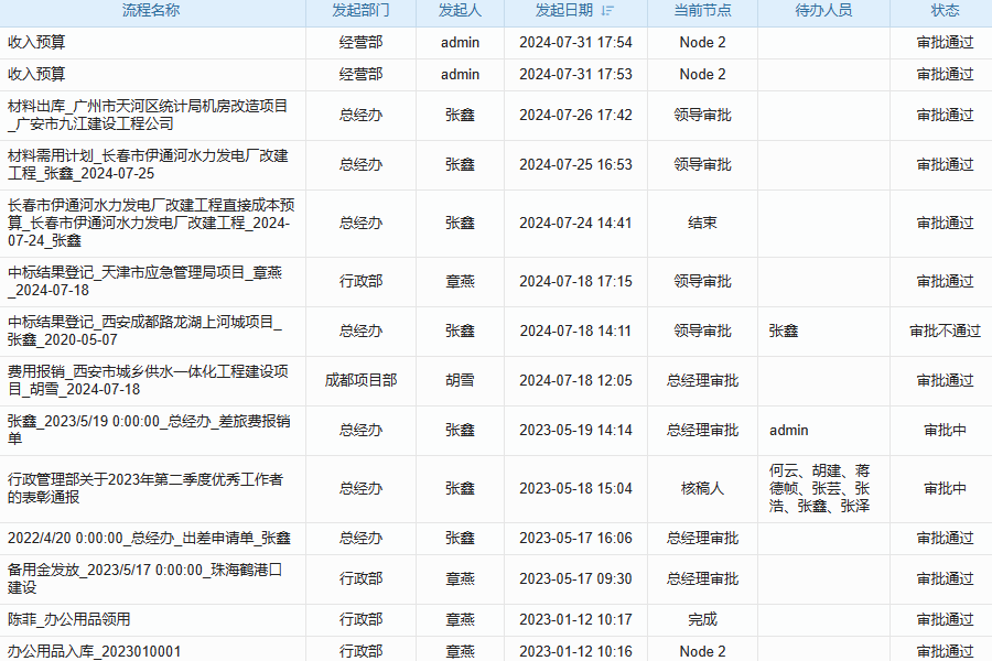 工程OA进度管理系统流量监控提高工作效率