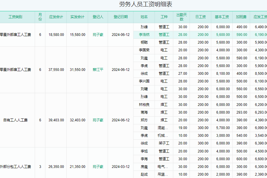 工资劳务.png