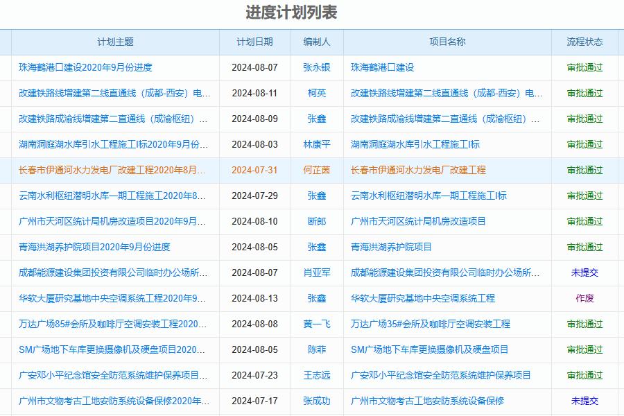 工程合同进度管理软件的进度计划表清晰明了