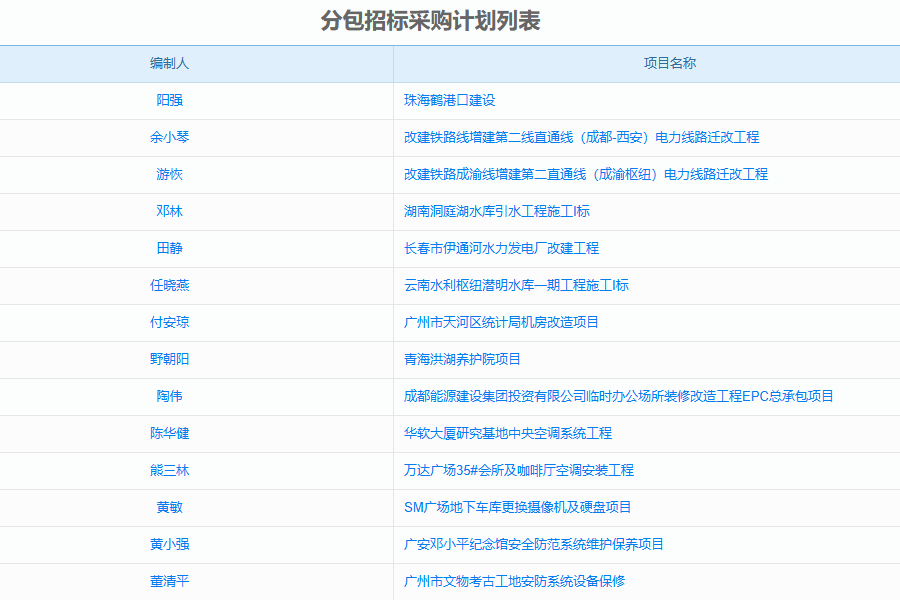 招投标