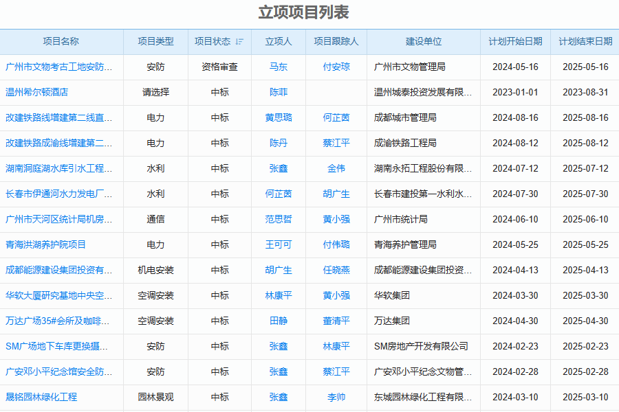 建米工程OA进度管理系统项目管理协同办公