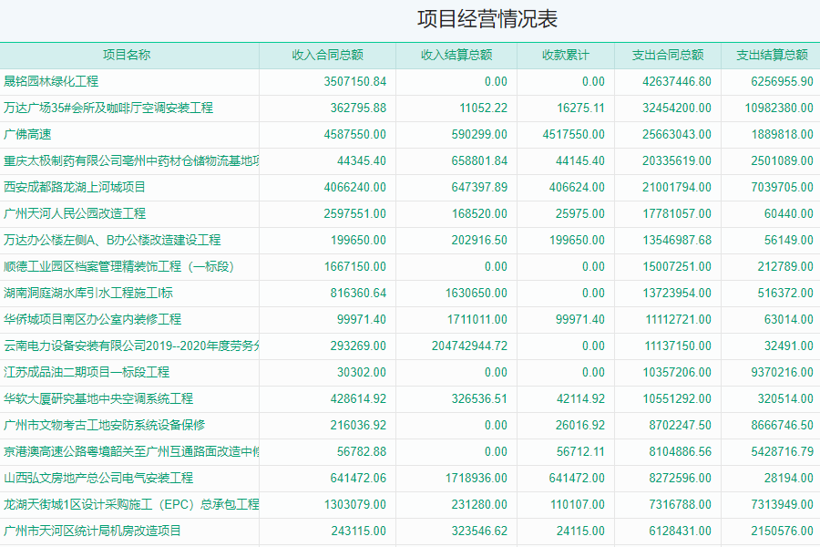 建米软件项目管理信息系统提高项目管理效率