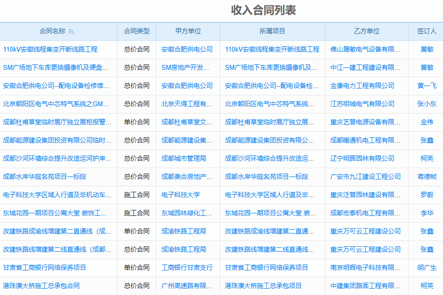 合同管理系统收入合同列表展示