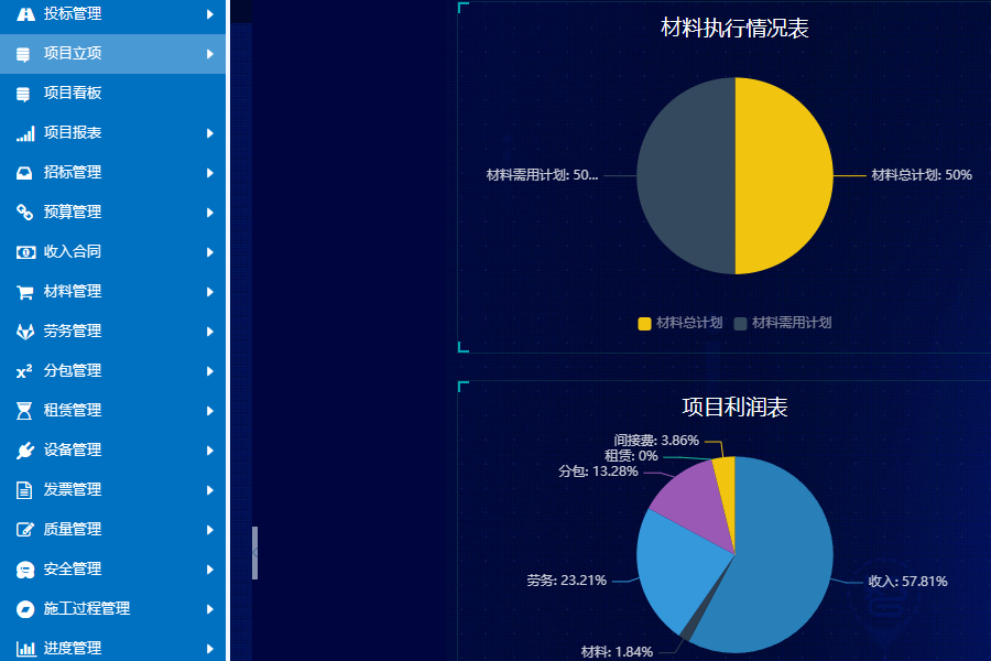 企业级项目管理流程