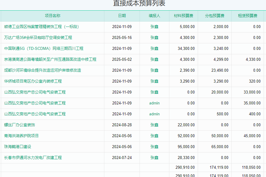 建米软件工地工程成本管理软件预算控制
