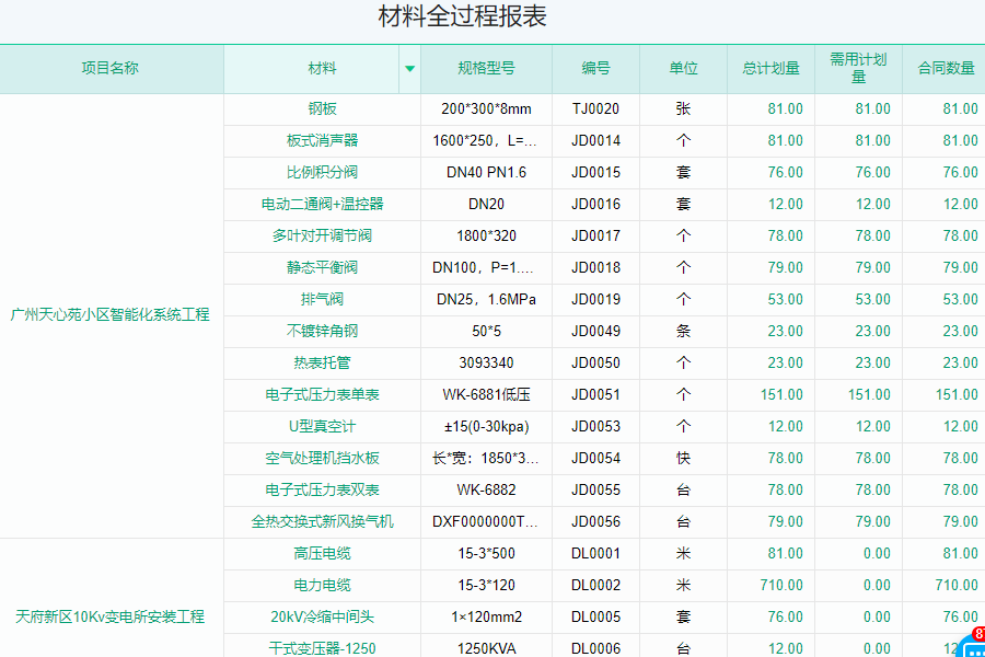 建米软件工程材料及成本管理软件真实材料库存情况