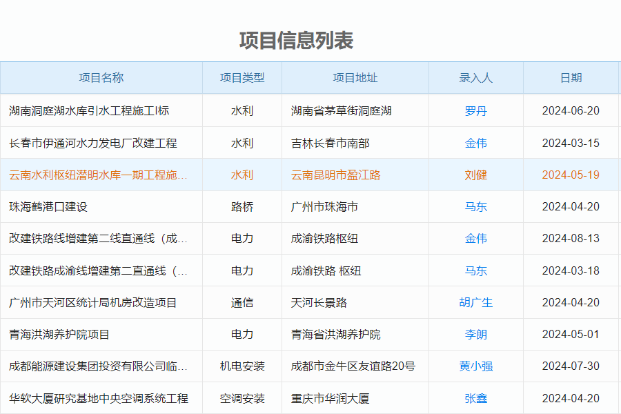 　高校工程项目管理的特点: