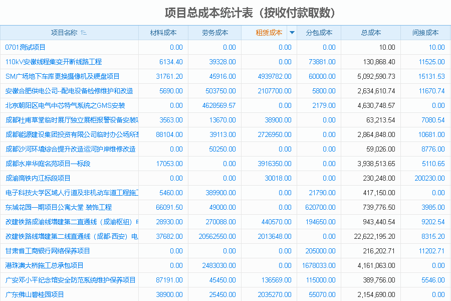 风险管理：辅助用户进行项目风险的识别、评估和控制。用户可以记录和分析项目的风险，并制定相应的风险应对策略，降低项目的风险及不确定性。