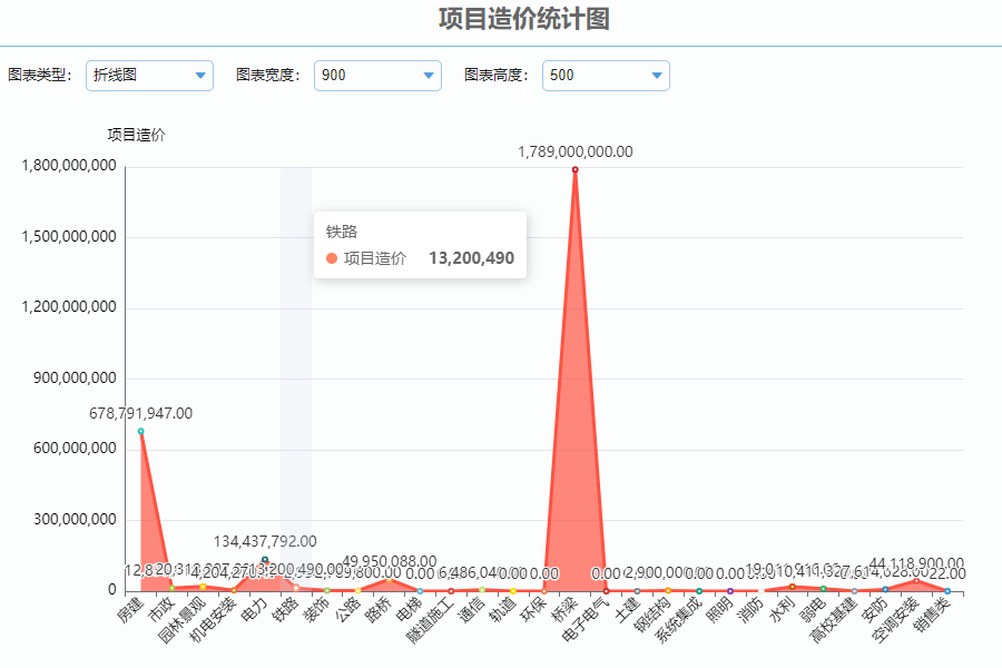 建米政府工程项目管理软件具有如下系统优势：