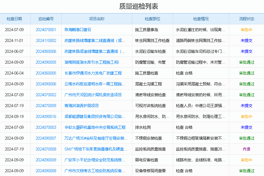 　建米水利工程项目管理系统的核心功能：