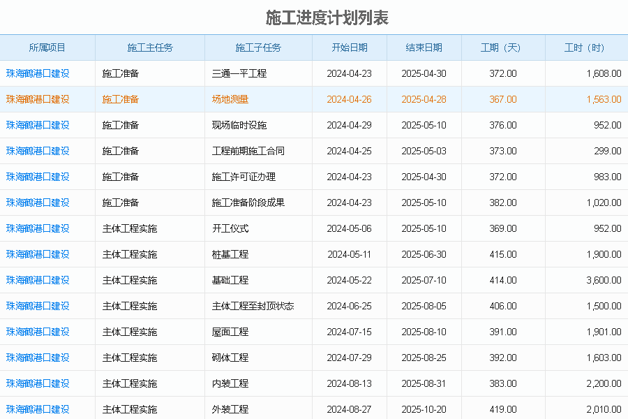 　建米农业工程项目管理系统的系统管控点：