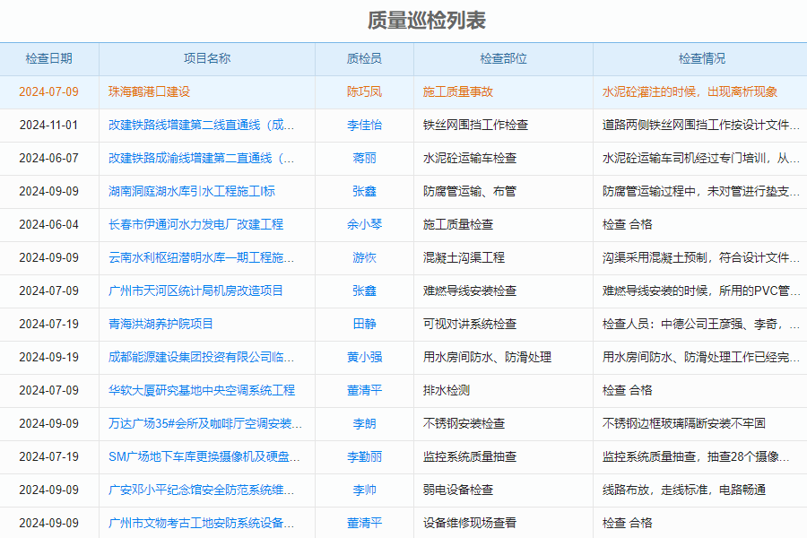 有色金属工程项目管理系统的系统管控点：