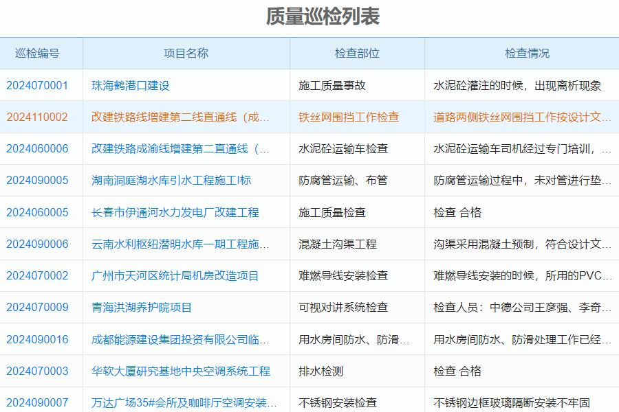 　高校工程项目管理的特点: