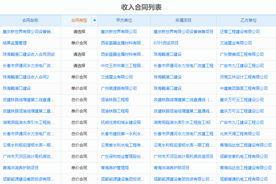 　　建米政府工程项目管理软件的核心功能模块包括：