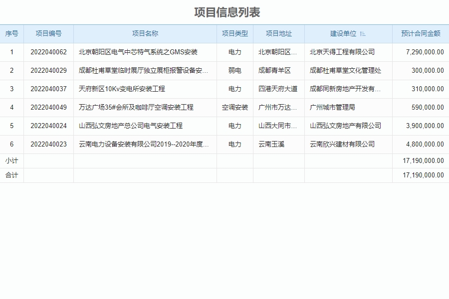 电信工程项目管理软件的优点 