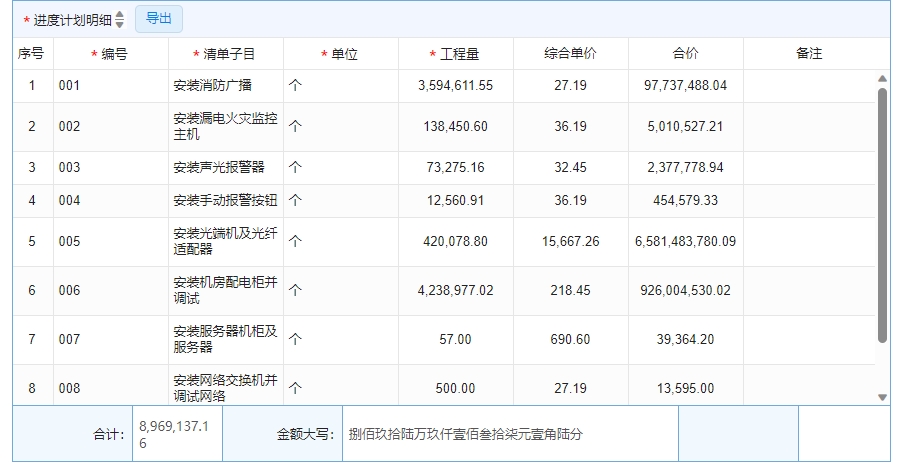 常用的bim工程管理软件基本功能