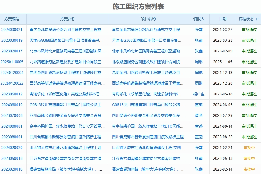项目管理软件基本功能