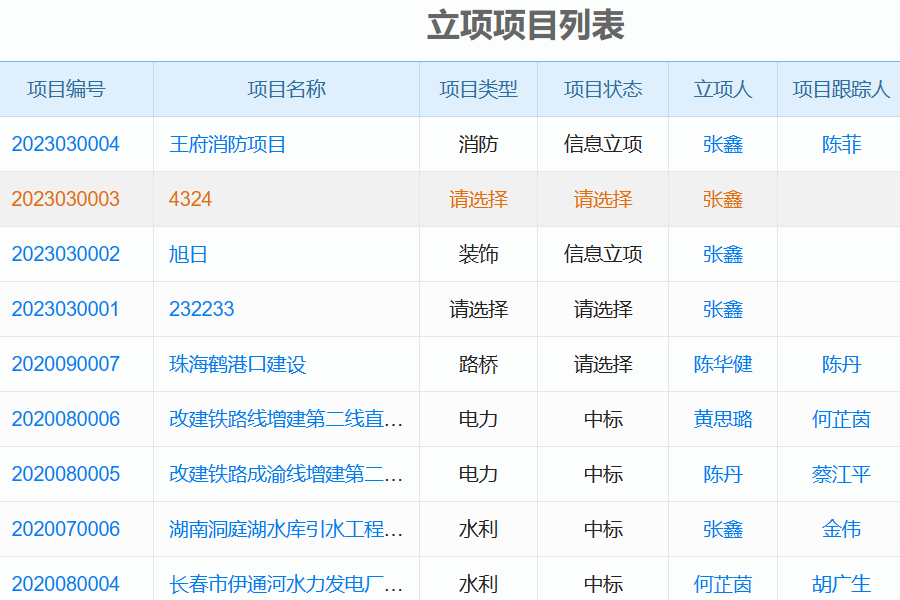 项目资源管理软件系统具体功能