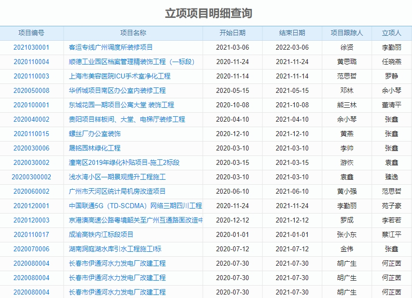 项目类管理软件基本功能模块