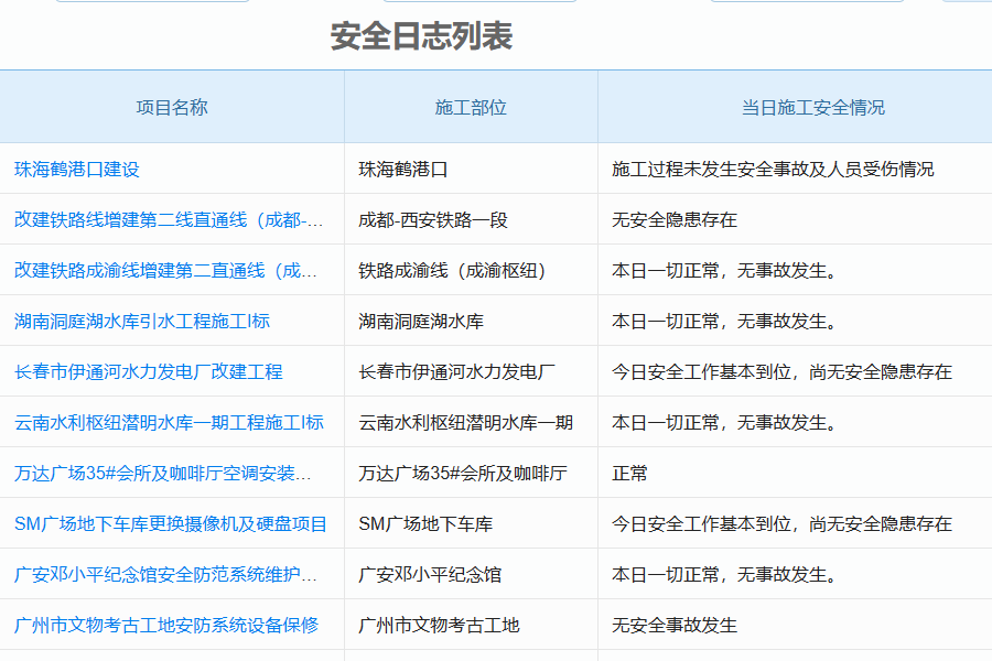 小型工程进度管理软件基本功能
