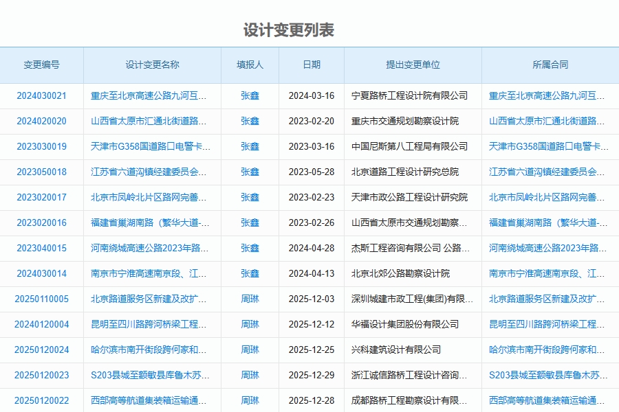 工程决算管理软件包含哪些模块
